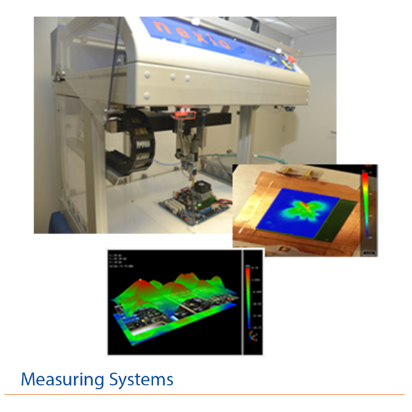 Measuring-Systems